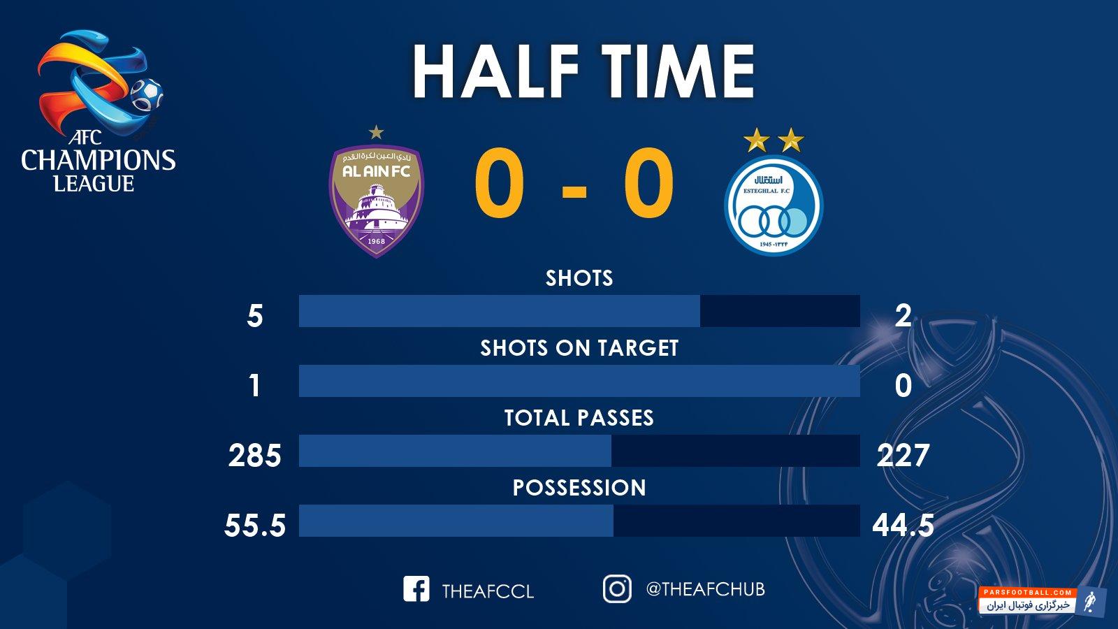 استقلال تهران