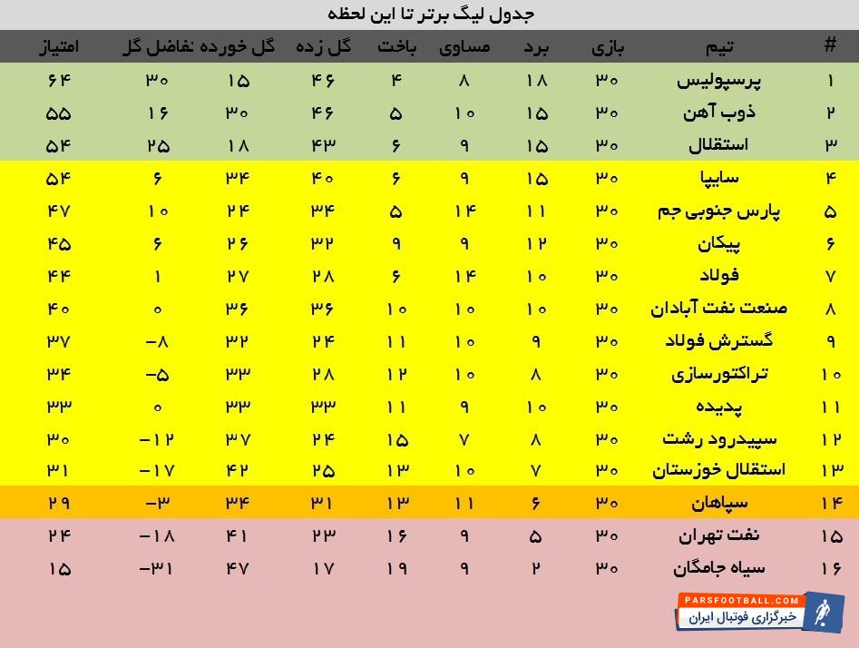 لیگ برتر