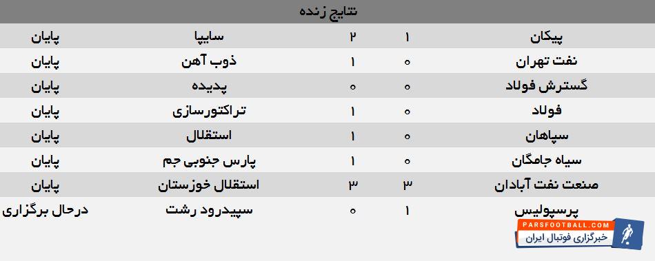 لیگ برتر
