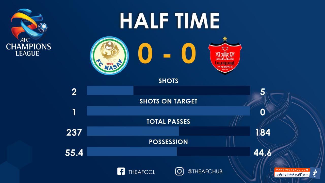 نسف قارشی - پرسپولیس