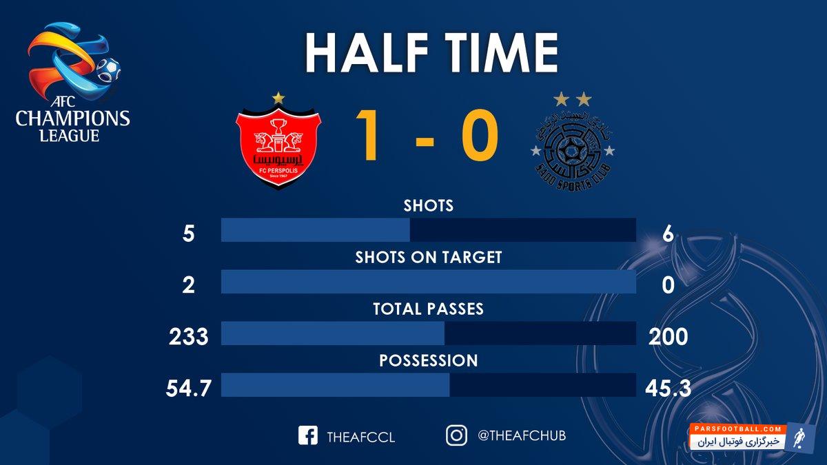 پرسپولیس و السد