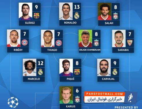 چمپیونزلیگ