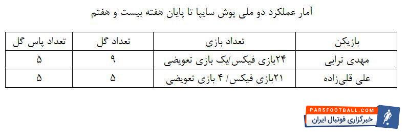 ملی پوشان سایپا