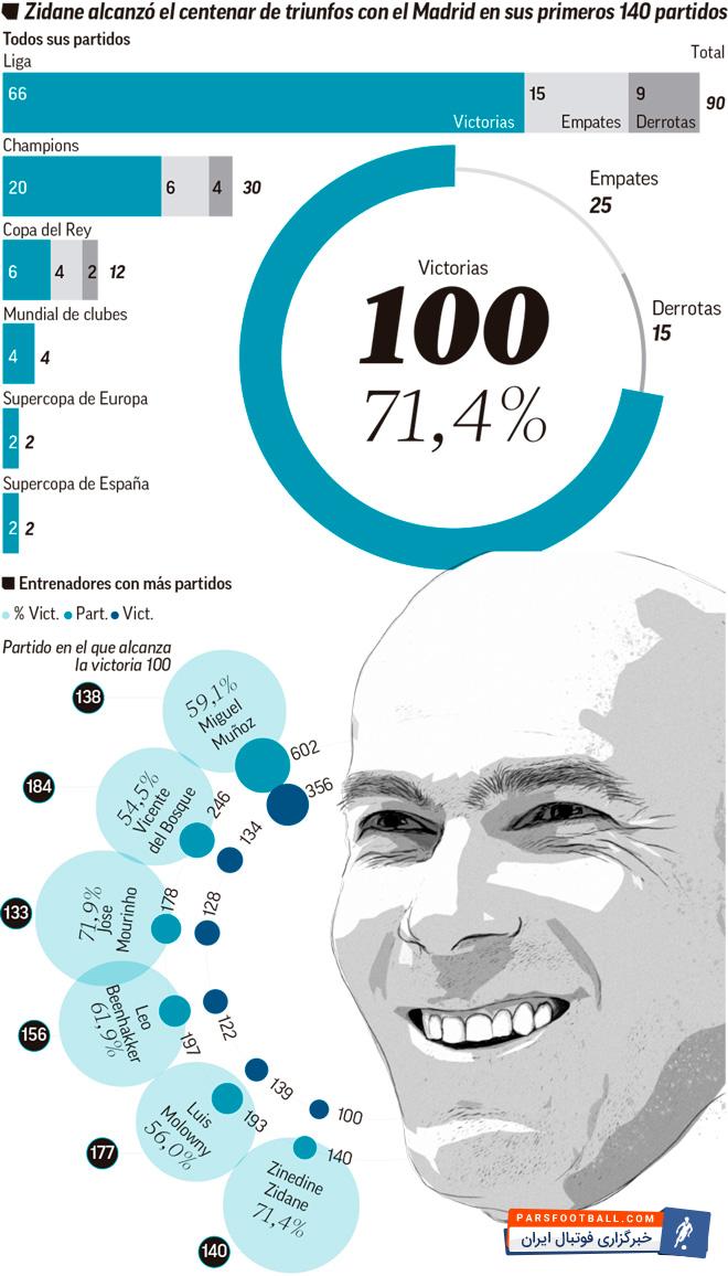 زین الدین زیدان
