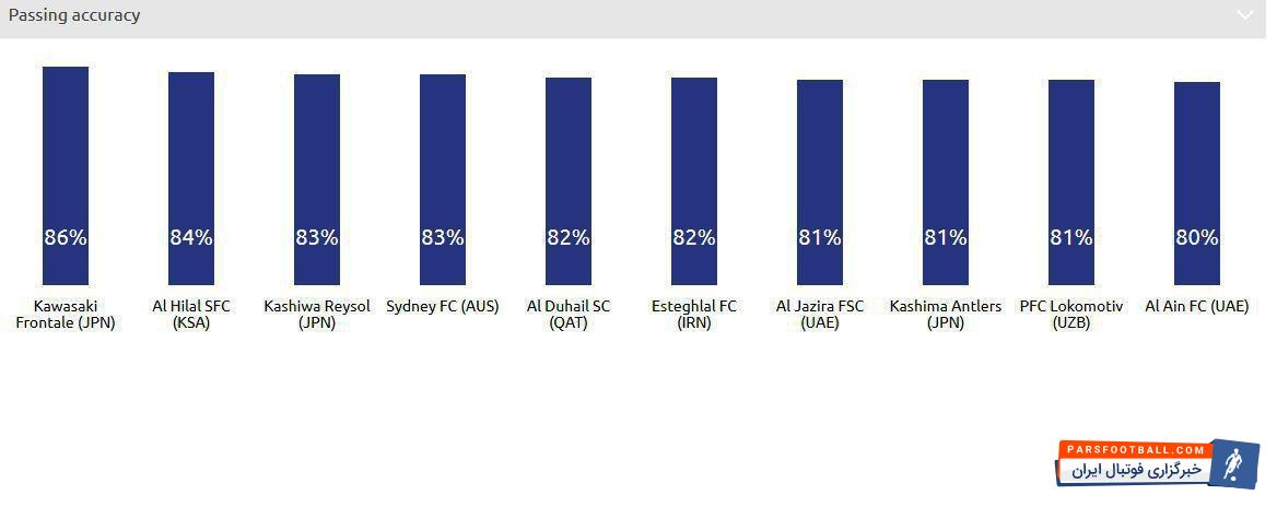 تیم فوتبال استقلال