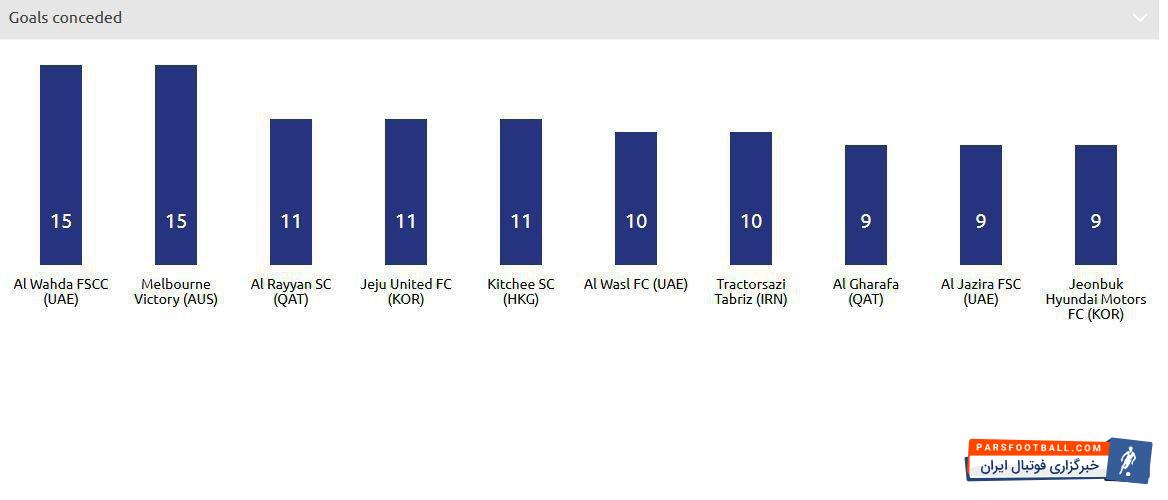 تیم فوتبال تراکتورسازی