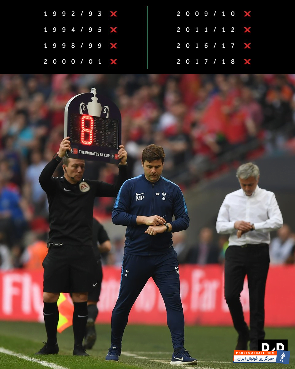 تاتنهام در هشت حضورش در مرحله نیمه نهایی جام حذفی سرانجامی جز شکست نداشته است