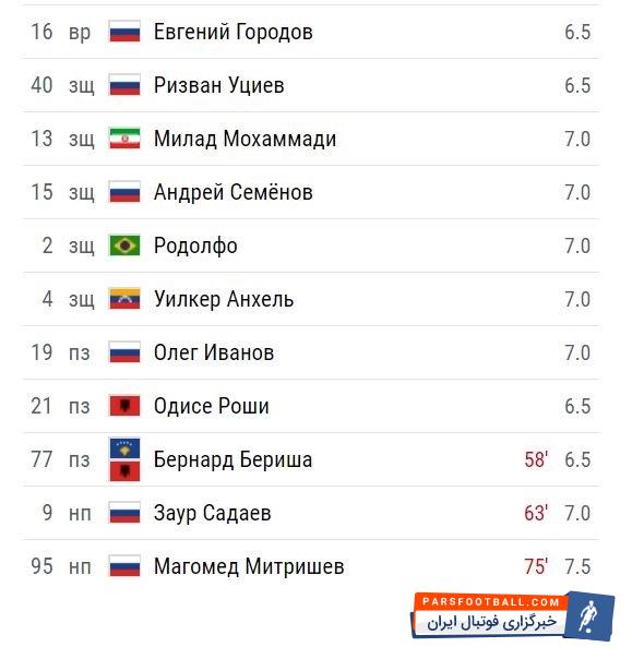میلاد محمدی