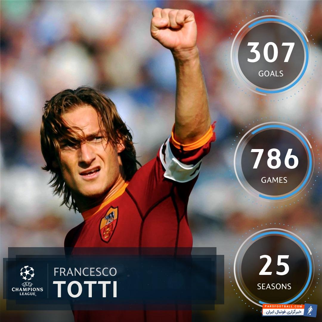 کرده، عملکرد فرانچسکو توتی اسطوره این باشگاه را در 25 فصل حضورش در جالوروسی منتشر کرده است. 307 گل در 786 بازی، آمار گلزنی توتی محبوب در این باشگاه ایتالیایی است.