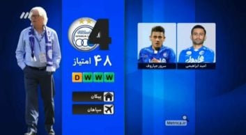 آیتم آنالیز برنامه نود