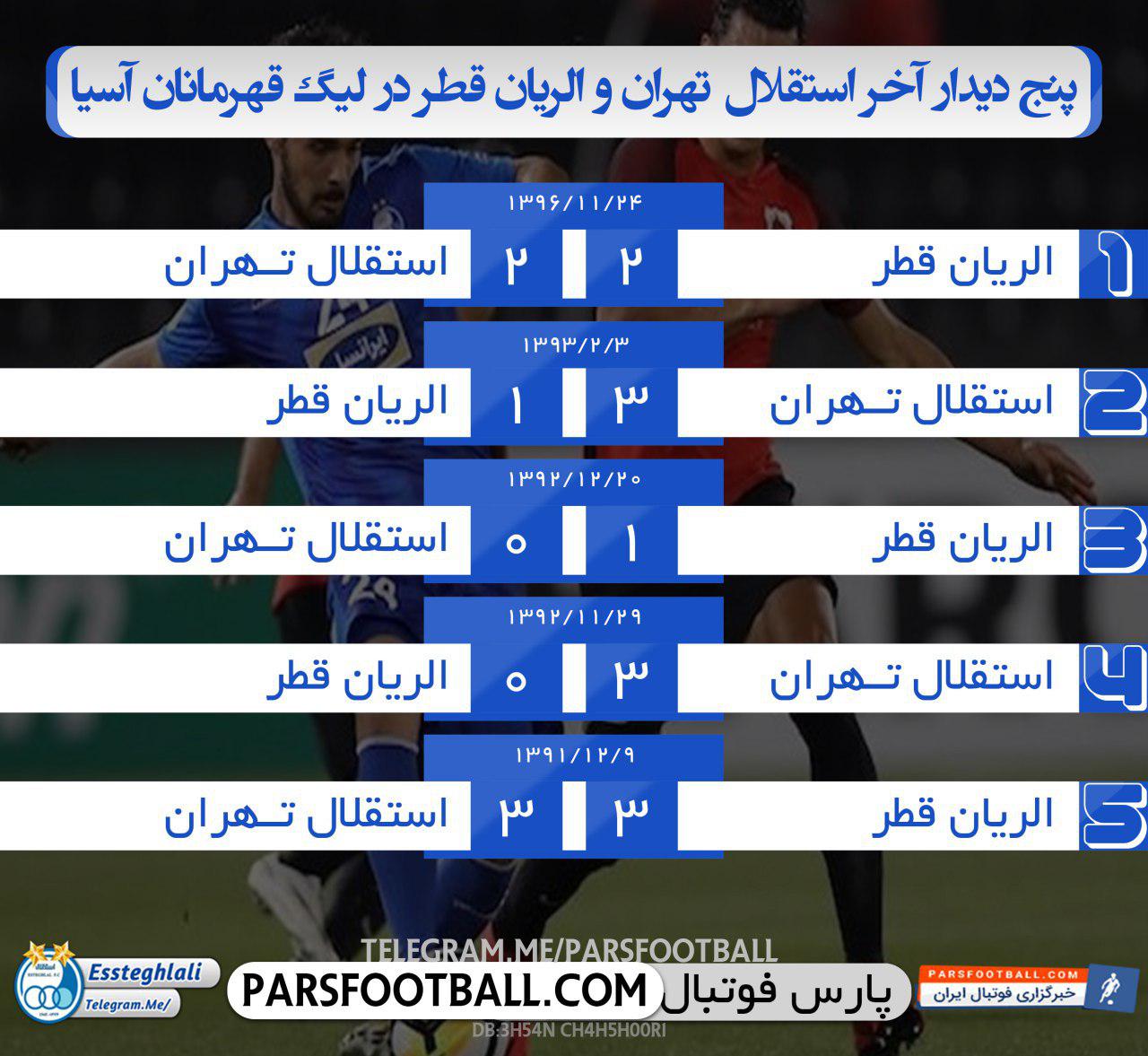 آمار و ارقام بازی استقلال و الریان قطر در لیگ قهرمانان آسیا
