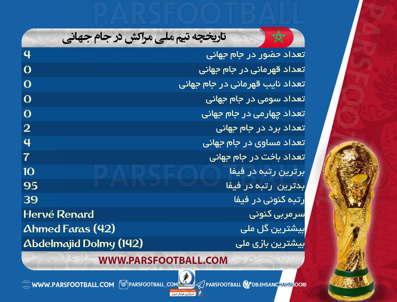 تیم ملی فوتبال مراکش