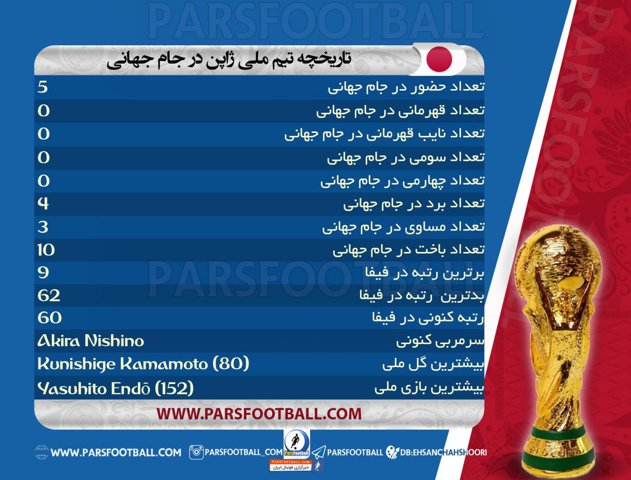 تیم ملی فوتبال ژاپن