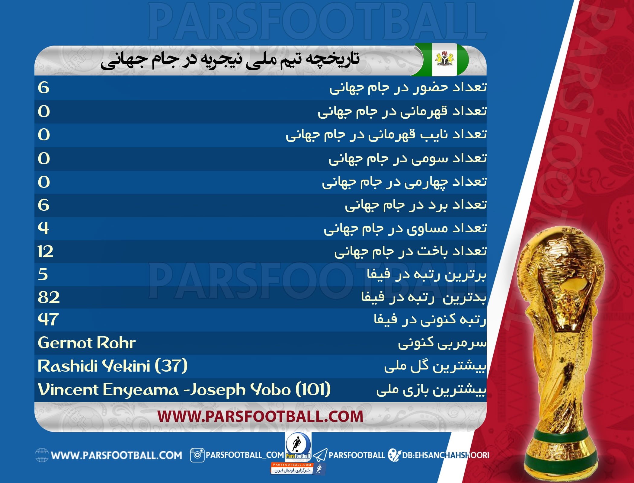 تیم ملی فوتبال نیجریه