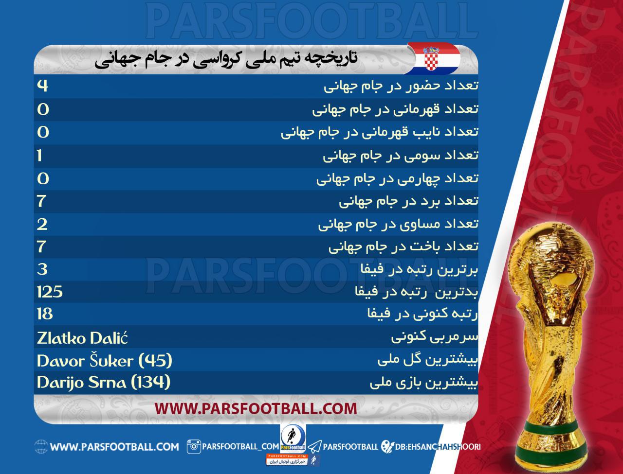تیم ملی فوتبال کرواسی