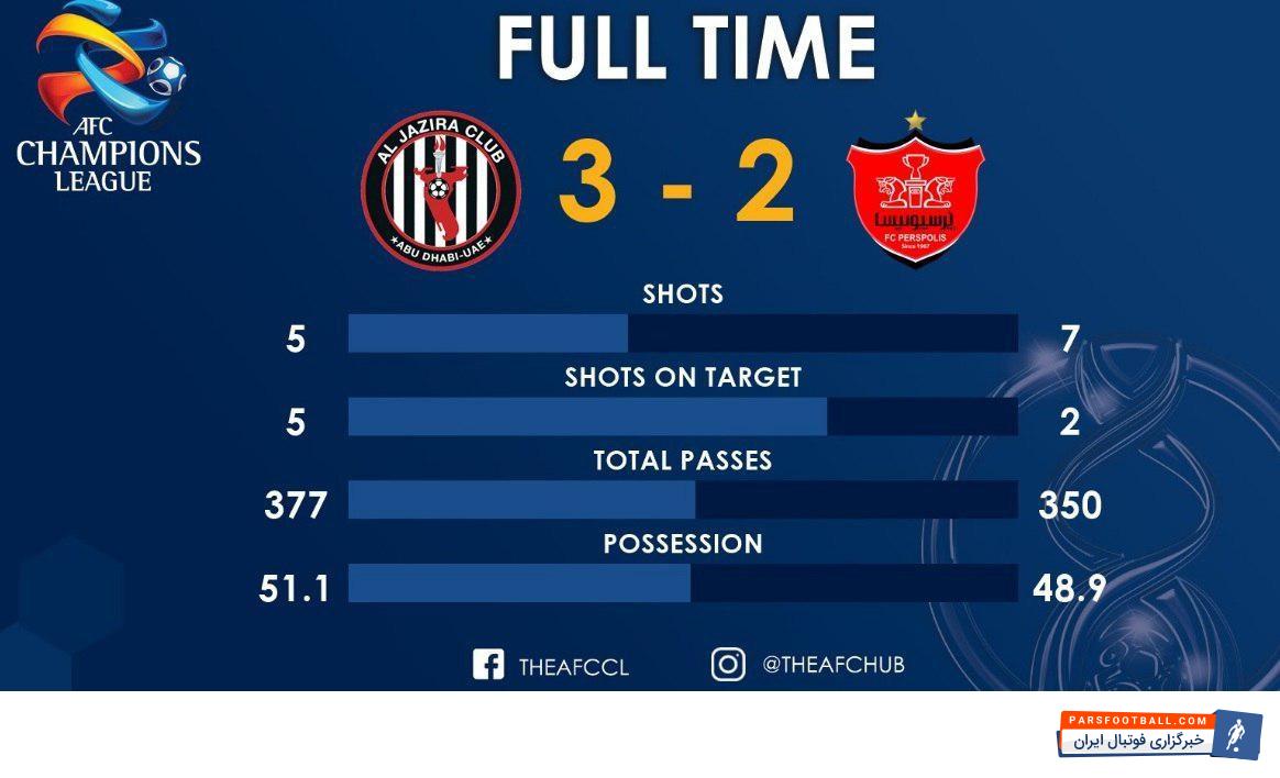 پرسپولیس