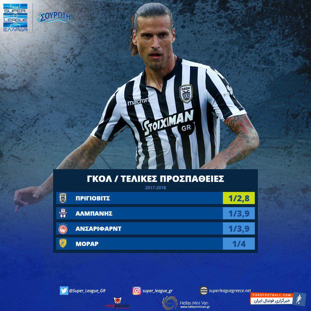 انصاری فرد ستاره ایرانی باشگاه المپیاکوس است انصاری فرد با عملکرد فوق العاده خود در خط حمله این تیم از سوی کارشناسان یونانی به عنوان سومین بازیکن ارزشمند فصل سوپرلیگ معرفی شد.