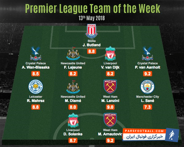 تیم متخب هفته آخر لیگ انگلیس از نگاه هواسکورد