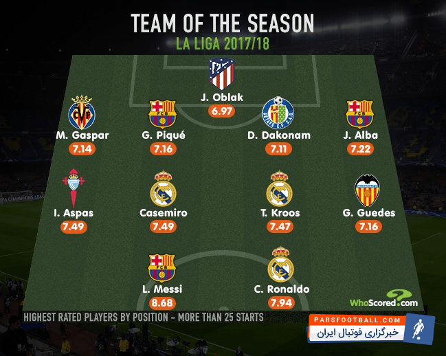تیم منتخب لالیگا از نگاه هواسکورد فصل 2017/2018