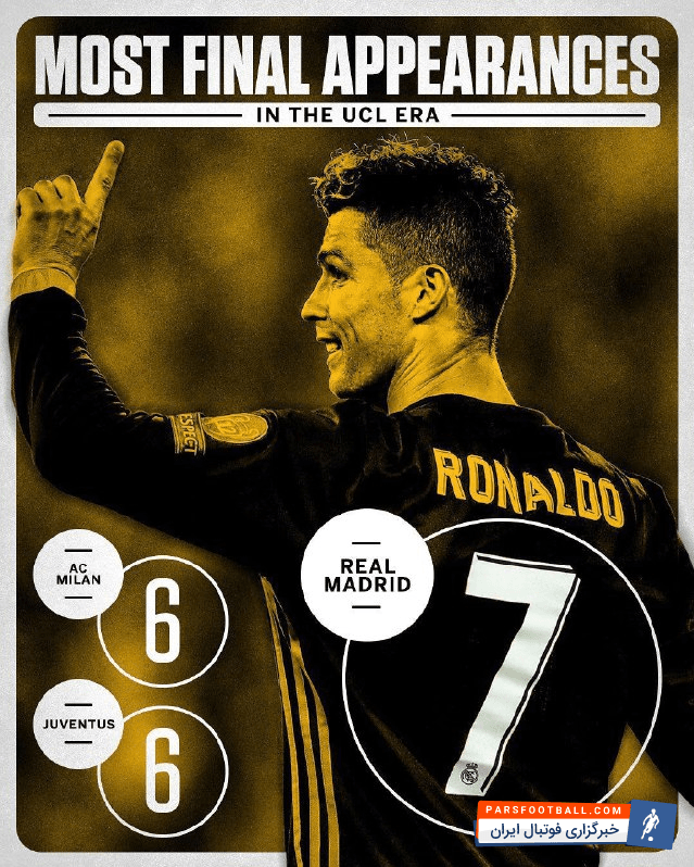 رونالدو برای هفتمین بار موفق به حضور در فینال لیگ قهرمانان اروپا شد