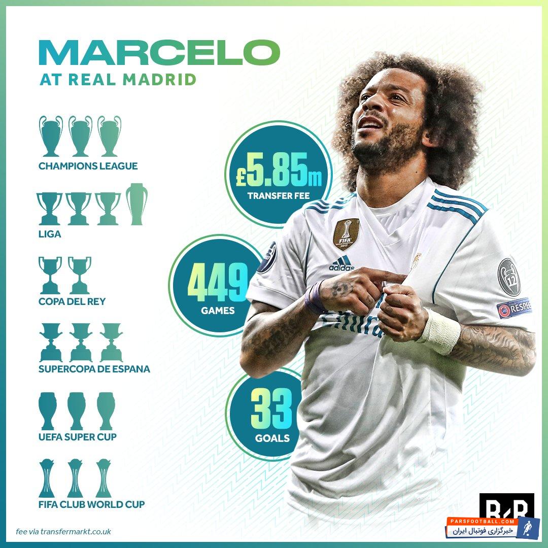 مارسلو در حالی به 30 سالگی رسیده است که افتخارات زیادی با رئال مادرید بدست آورده است مارسلو با تیمش امسال هم به فینال لیگ قهرمانان رسیده و شانس کسب چهارمین عنوان اروپا را دارد.