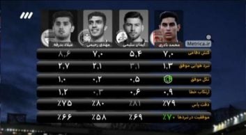 پدیده های لیگ برتر خلیج فارس