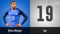 برترین بازیکنان 19 تا 35 سال در جام جهانی 2018