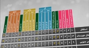 اشتباهات داوری