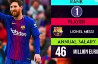 10 ستاره فوتبال با بالاترین دستمزد