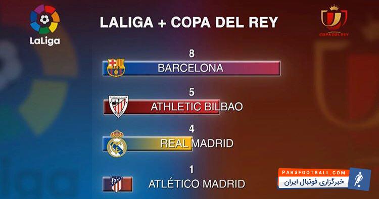 بارسلونا تاکنون در 8 فصل موفق به ثبت فتح دوگانه داخلی شده است که رکوردی ویژه می باشد