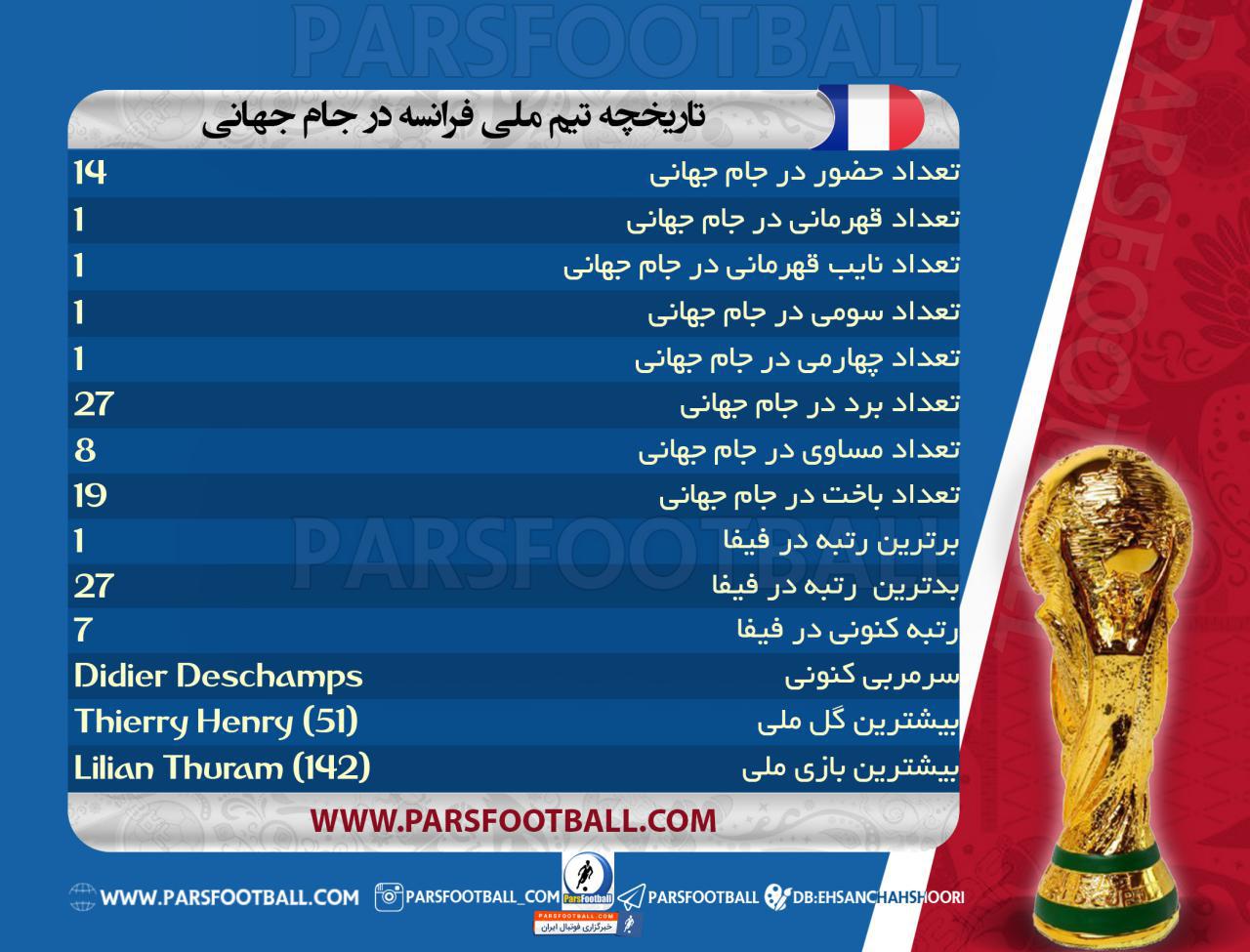 تیم ملی فوتبال فرانسه