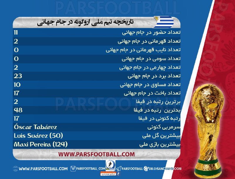 تیم ملی فوتبال اروگوئه