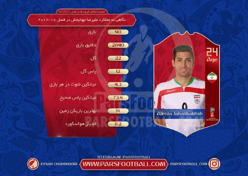 علیرضا جهابنخش