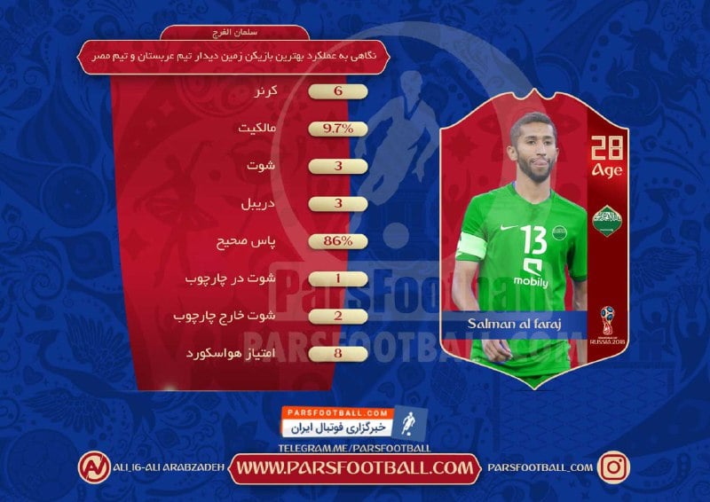 سلمان فرج