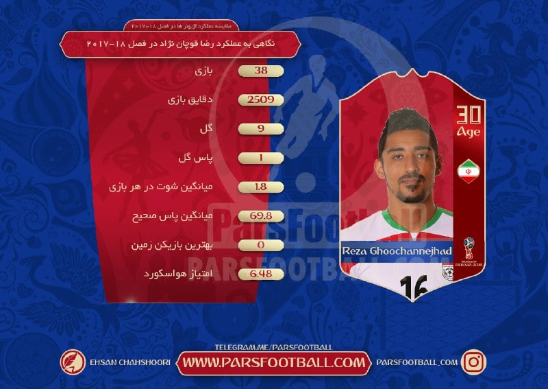 رضا قوچان نژاد