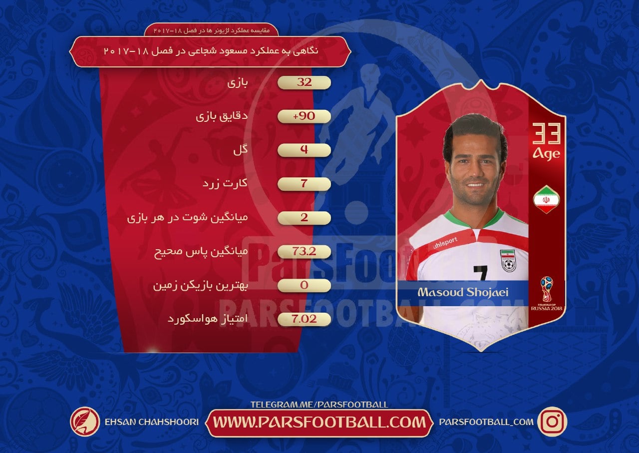 مسعود شجاعی