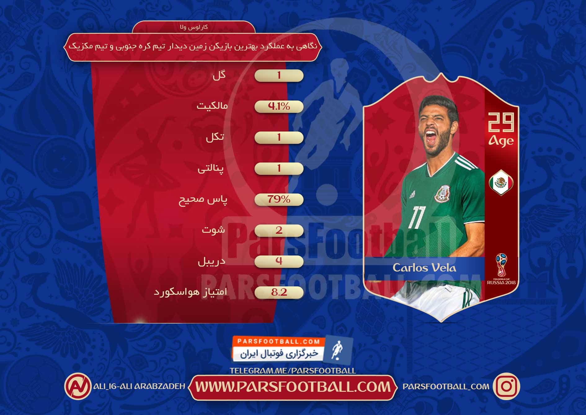 کارلوس ولا
