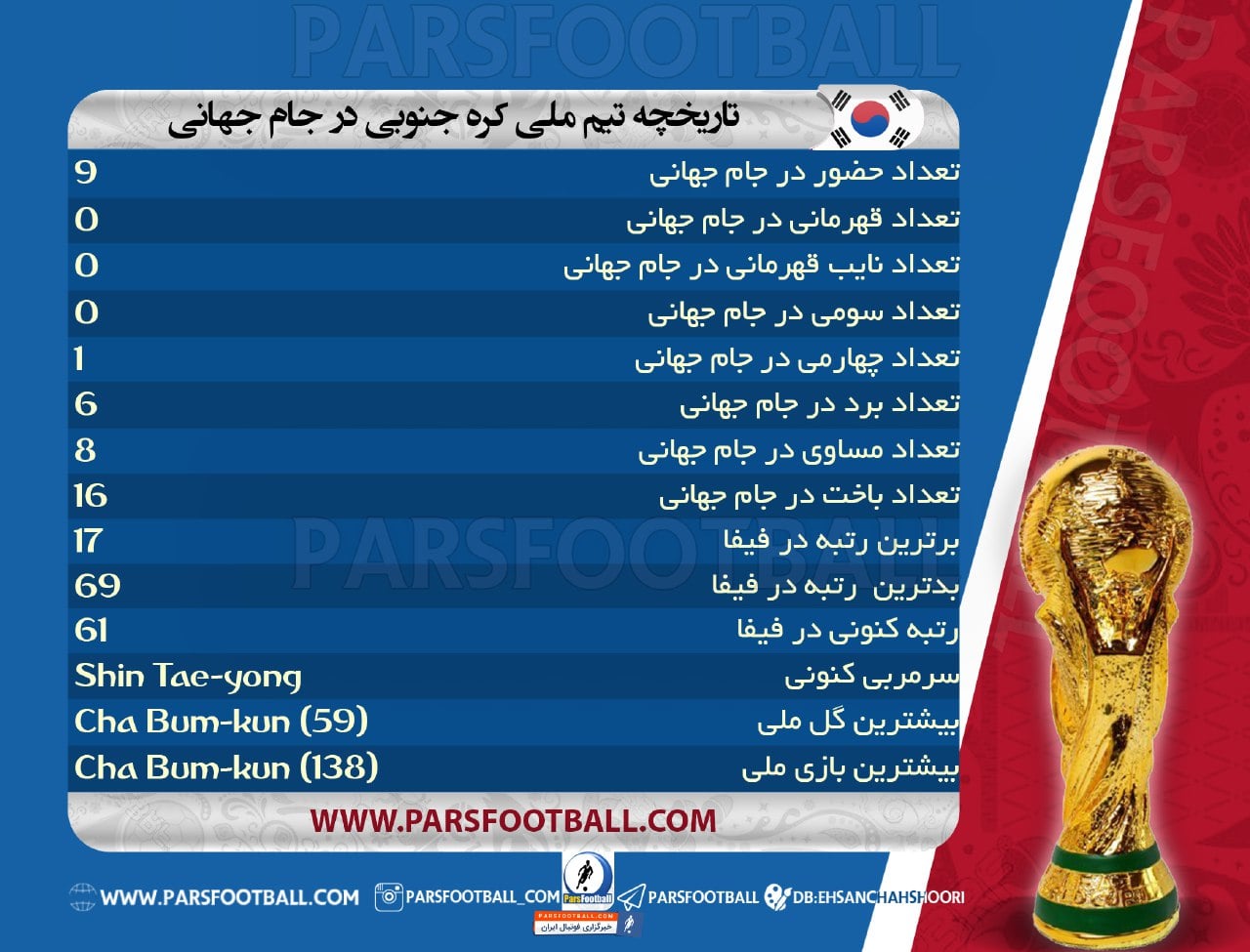 تیم ملی فوتبال کره جنوبی
