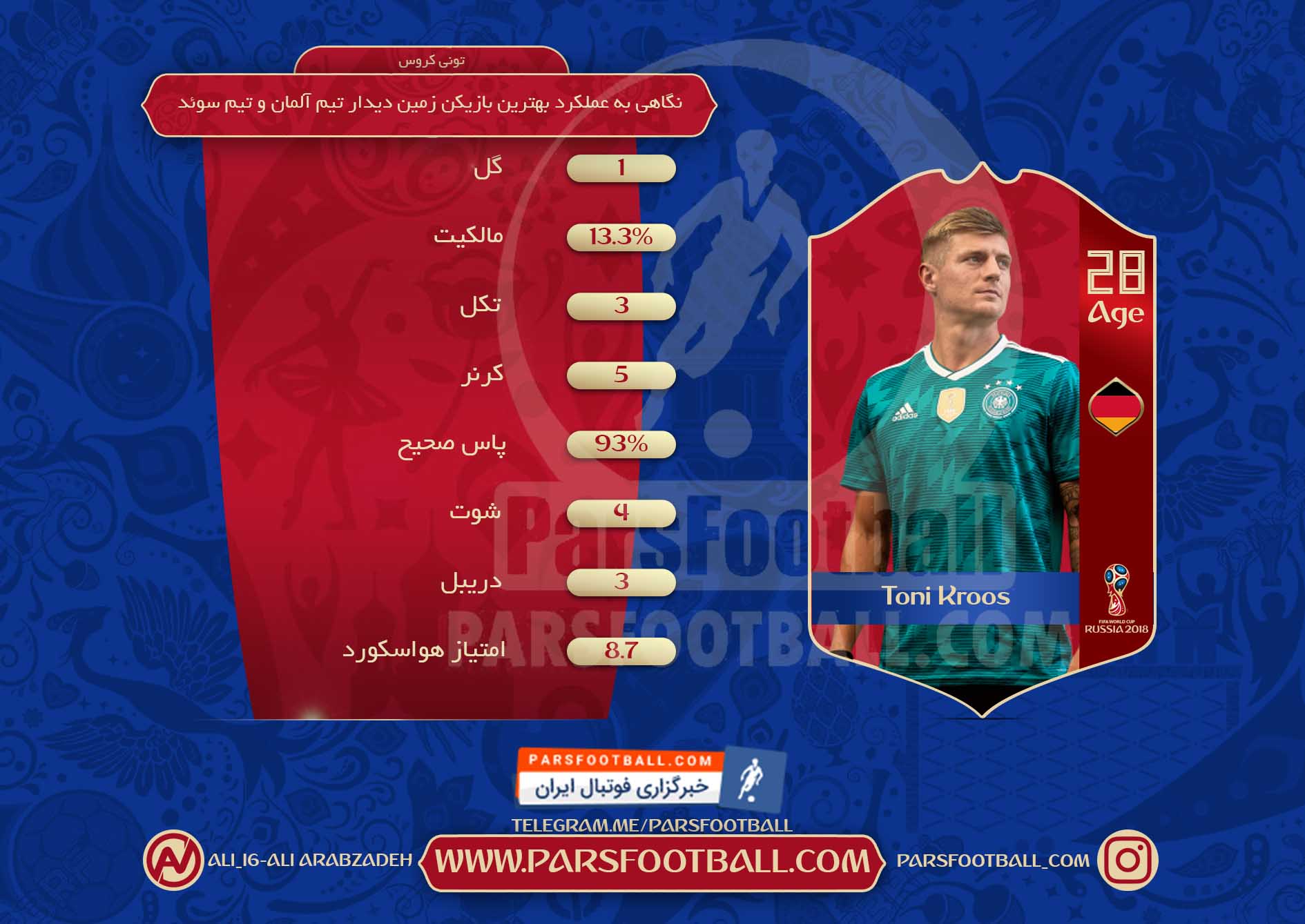 تونی کروس