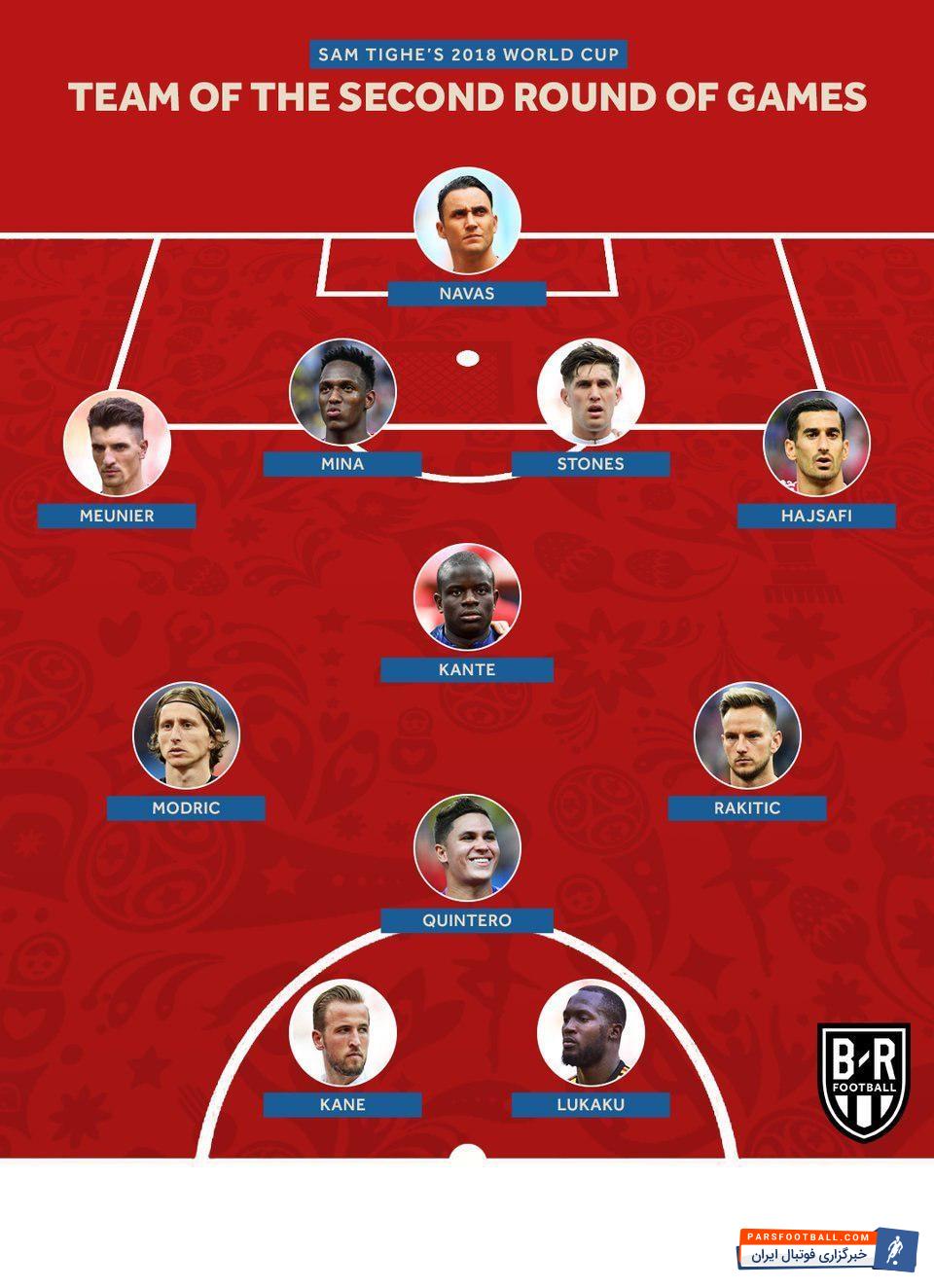 احسان حاجصفی مدافع چپ تیم ملی ایران است حاجصفی از نگاه بلیچر ریپورت جزو ۱۱ بازیکن برتر دور دوم مرحله گروهی جام جهانی ۲۰۱۸ شد.