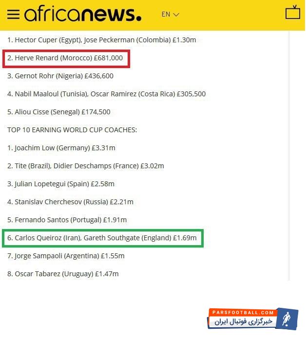 کارلوس کیروش سرمربی تیم ملی فوتبال ایران است یک سایت خارجی فهرستی از گرانترین سرمربیان حاضر در جام جهانی ۲۰۱۸ روسیه منتشر کرد که نام کارلوس کیروش سرمربی تیم ملی فوتبال ایران هم در این فهرست دیده میشود.