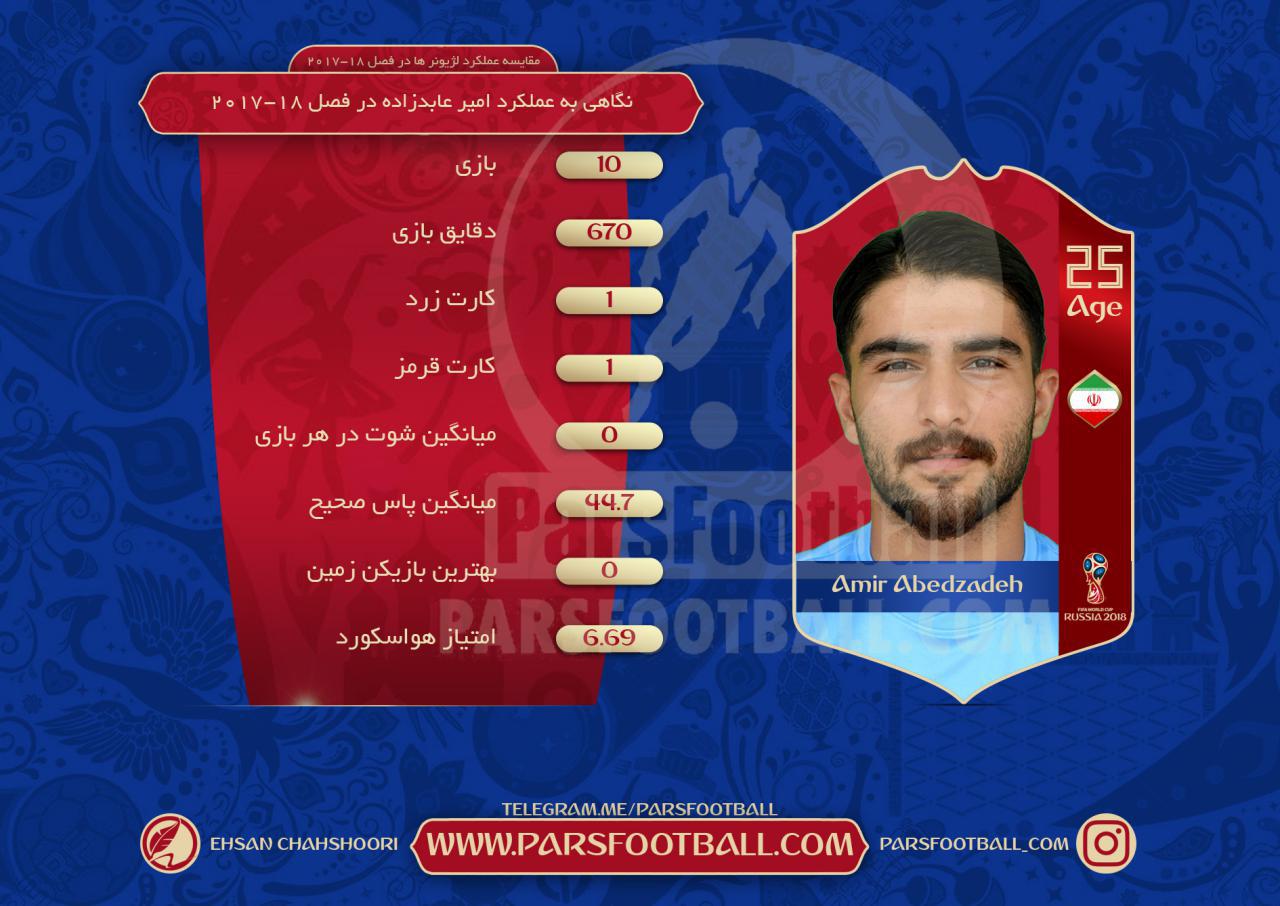 امیر عابدزاده