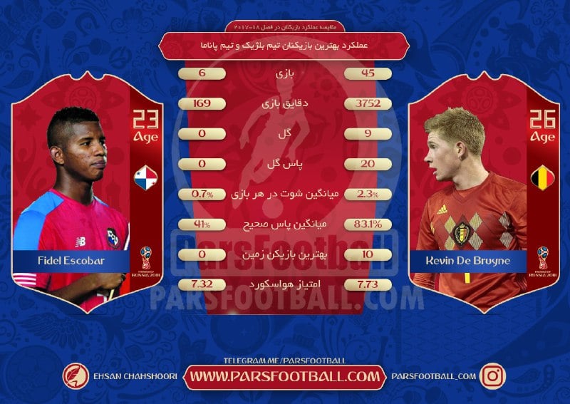 ببهترین بازیکنان بلژیک و پاناما