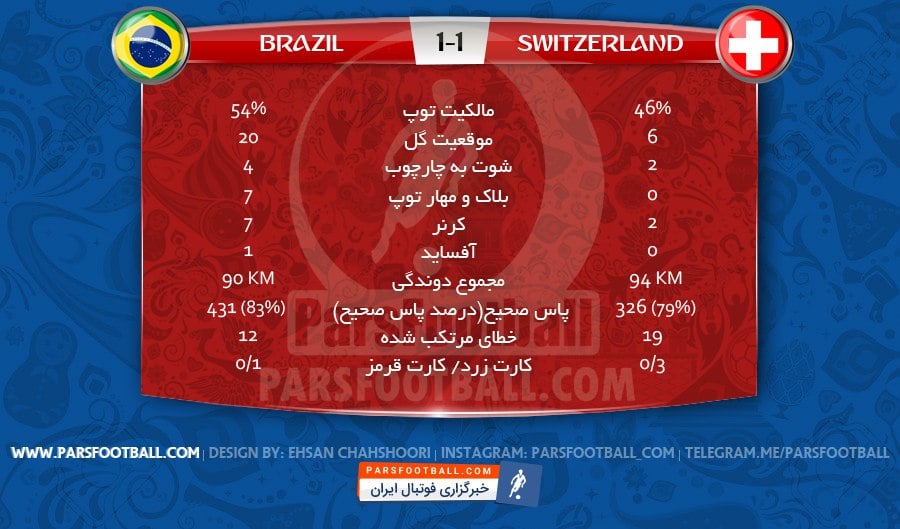 آمار بازی برزیل و سوئیس
