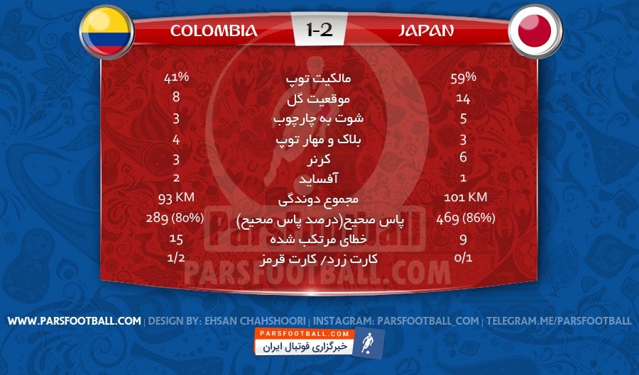 آمار بازی ژاپن و کلمبیا