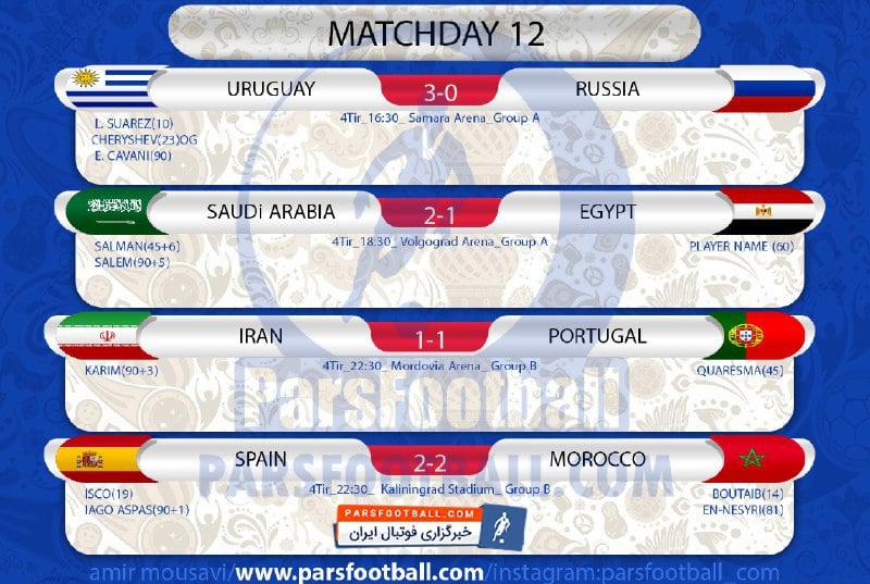 نتایج بازی های روز 11 جام جهانی