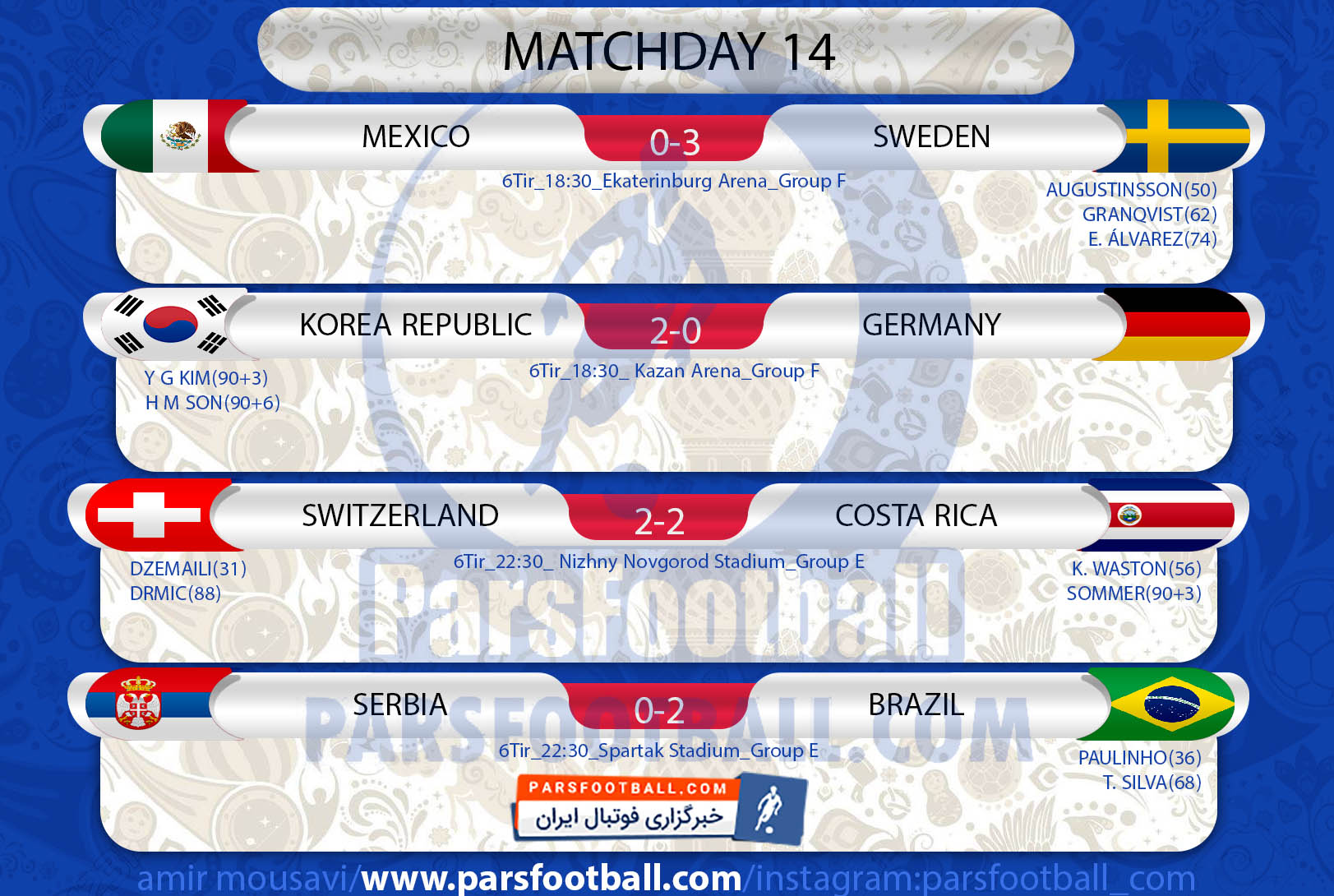 نتایج روز 14 جام جهانی