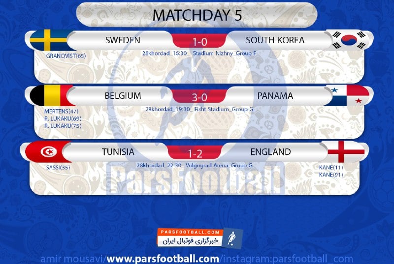 پایان بازی های روز پنجم جام جهانی