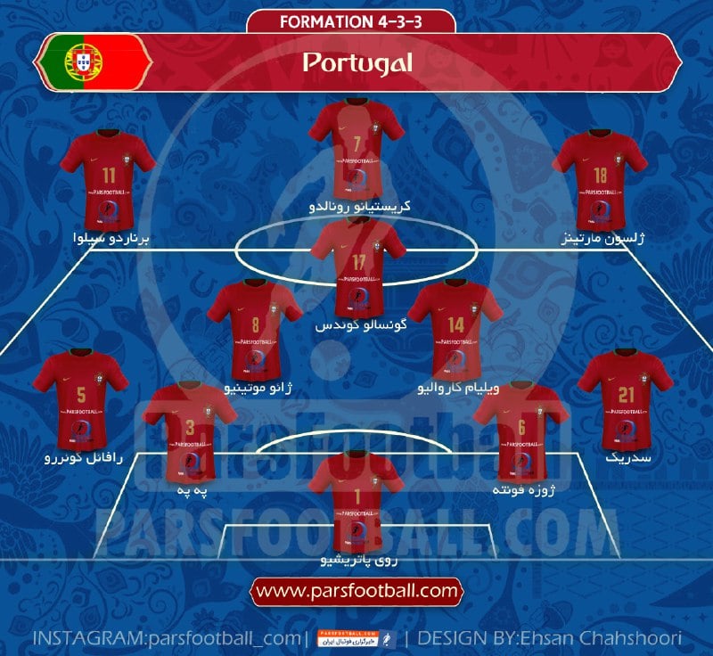 ترکیب تیم فوتبال پرتغال