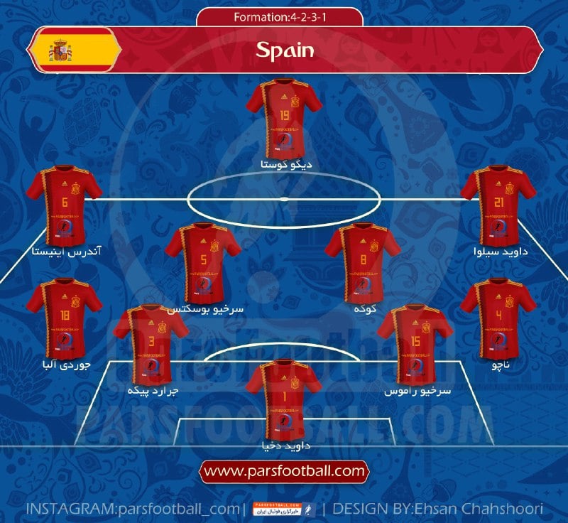 ترکیب تیم فوتبال اسپانیا